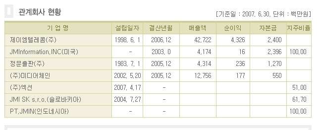 제이엠텔레콤 이미지