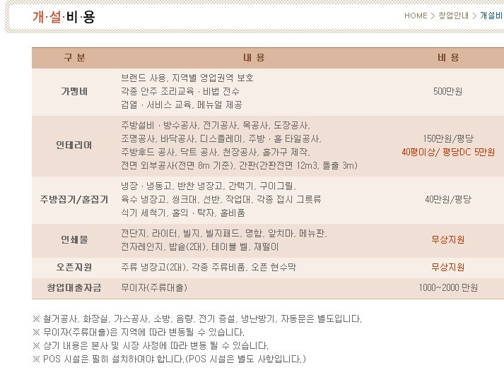 퓨전 이미지