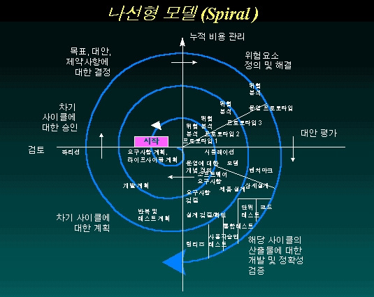 라이프프로젝트 이미지